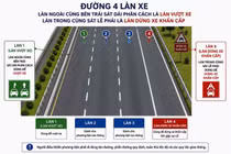 Đề xuất làn trái chỉ để vượt: Cần bổ sung điều kiện chuyển làn