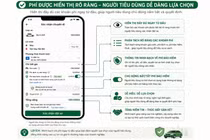 Cảnh báo "bẫy" phí bảo hiểm khi đặt xe công nghệ, giao đồ ăn

