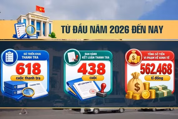 [SPOTLIGHT] Ngân hàng Nhà nước thanh tra hơn 600 cuộc, phanh phui 560 nghìn tỉ sai phạm