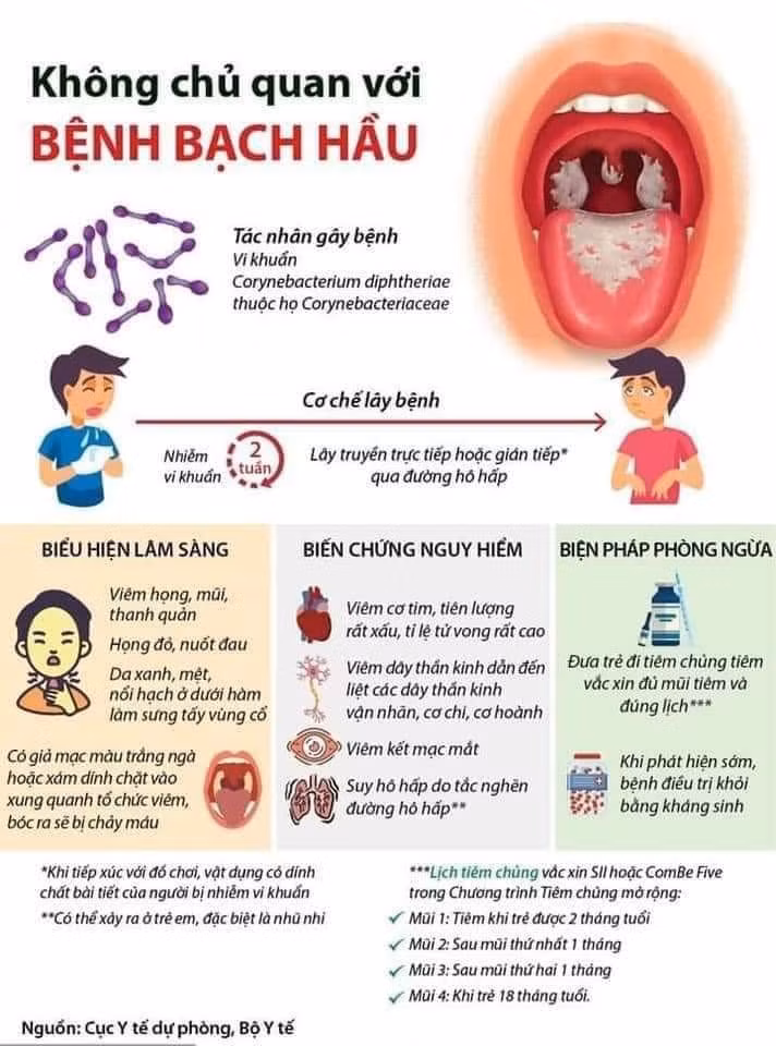 Không nên chủ quan với bệnh Bạch hầu