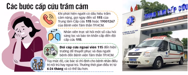 Đưa vào vận hành mô hình cấp cứu trầm cảm