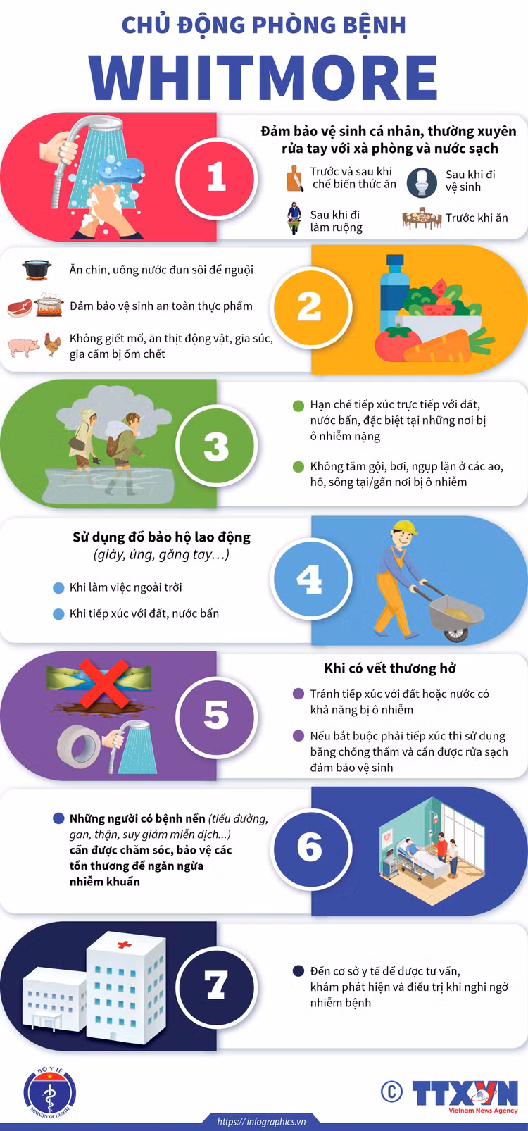 Cách phòng tránh bệnh Cách phòng tránh bệnh