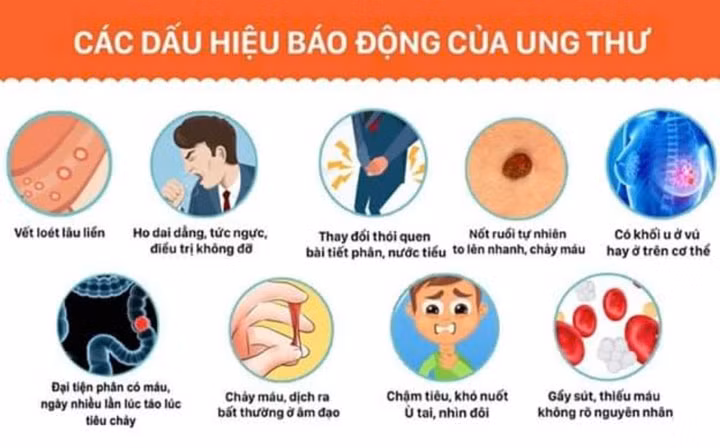 Các dấu hiệu cảnh báo sớm ung thư - Ảnh BVCC Các dấu hiệu cảnh báo sớm ung thư - Ảnh BVCC