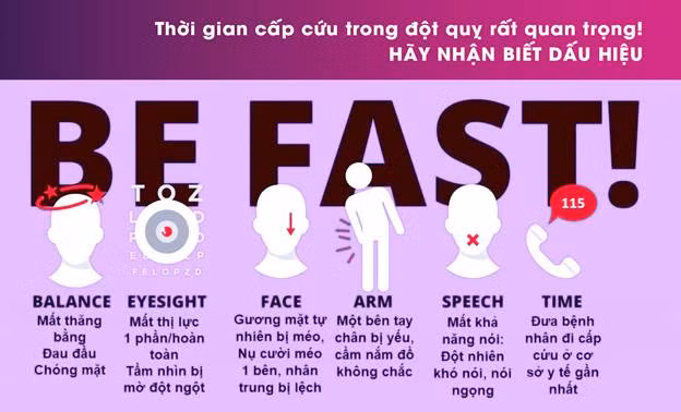 Dấu hiệu nhận biết đột quỵ - Ảnh BVCC